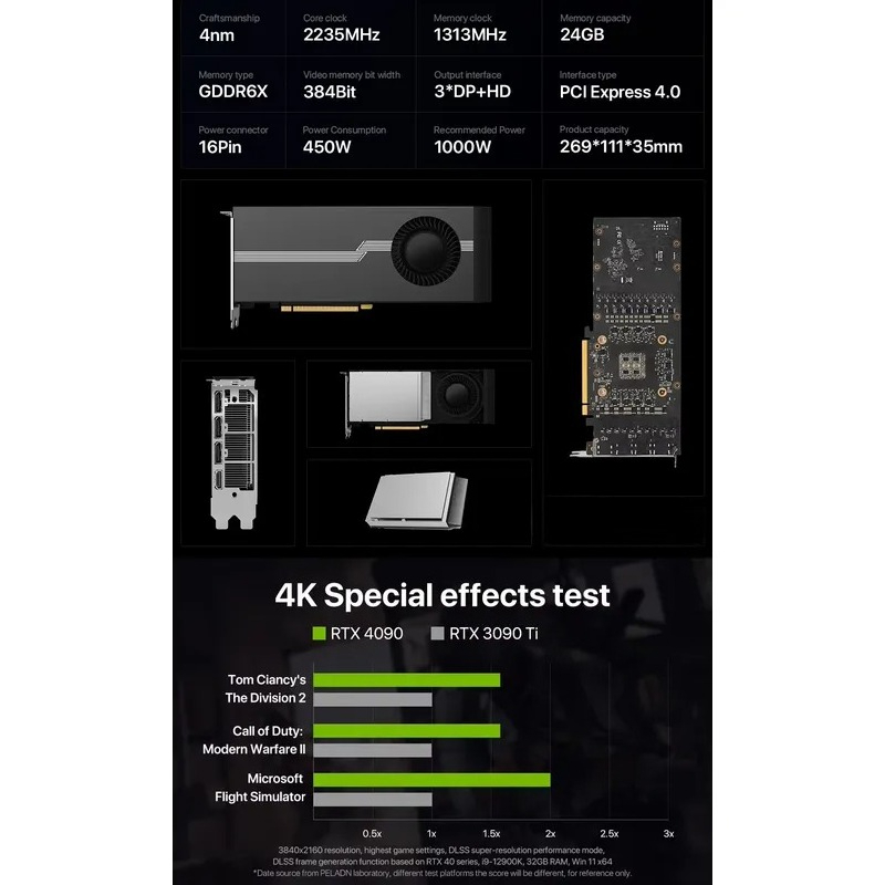 Graphics Card 24Gb Gddr6X - Offerta Speciale: Scheda Grafica RTX 4090D